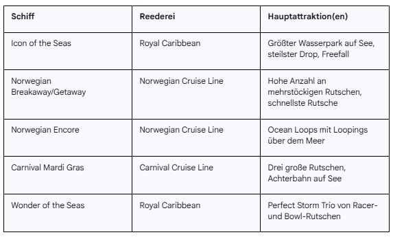 Die besten Kreuzfahrtschiffe mit Wasserrutschen